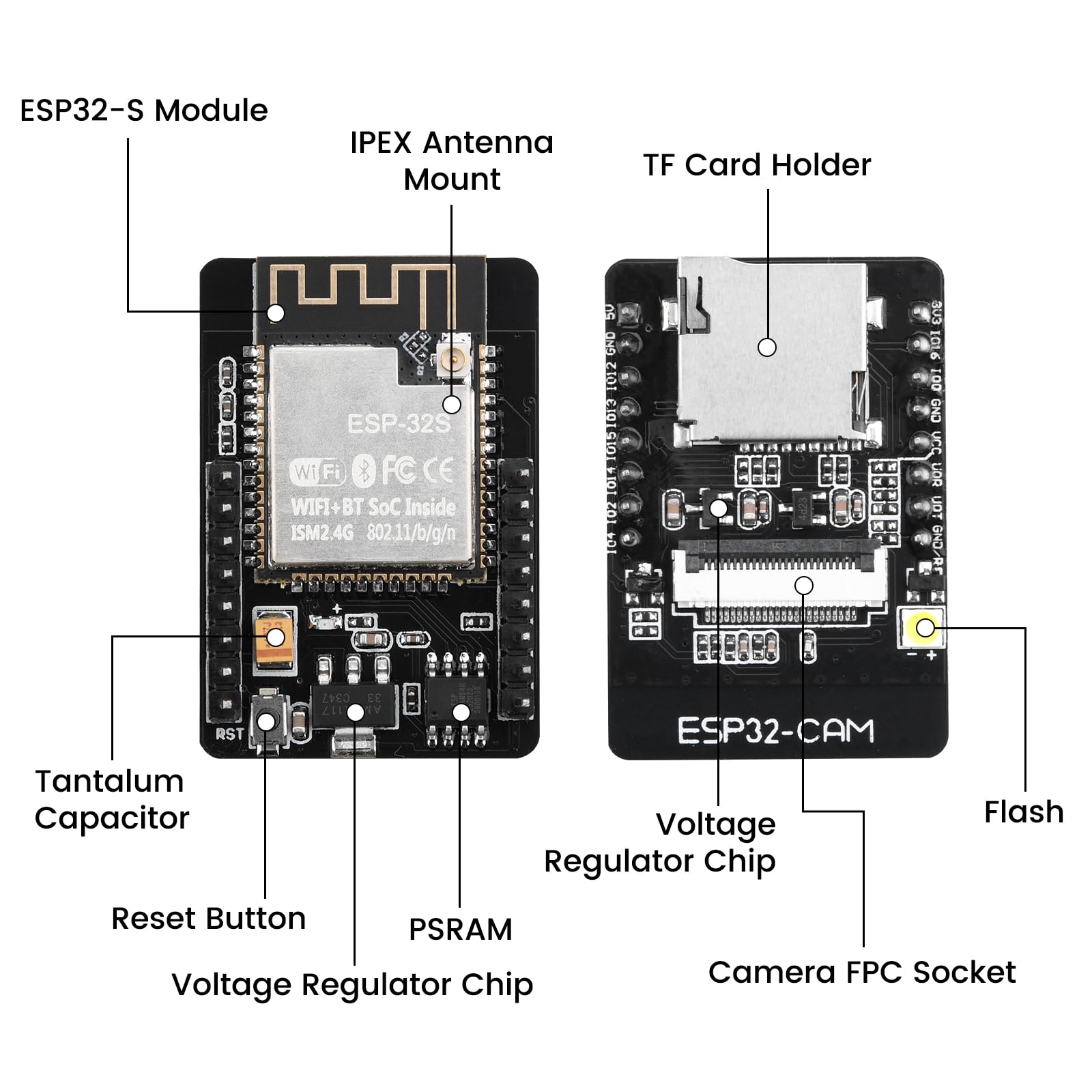 Amazon.co.jp: FORIOT ESP32-CAM-MB 開発ボード ESP32ボード 2MP